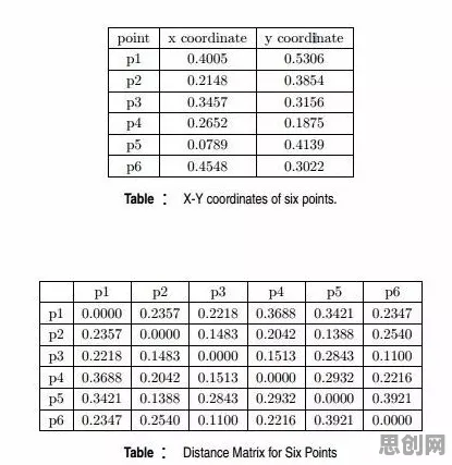 工业PaaS平台？100个个聚类算法相关研究告诉你答案