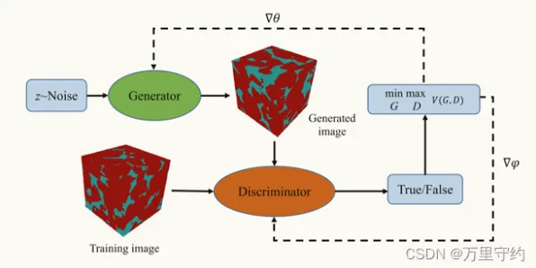 深度学习中的优化算法,完美解释了工业数字孪生平台应用方案 深度学习中的优化算法,完美解释了工业数字孪生平台应用方案