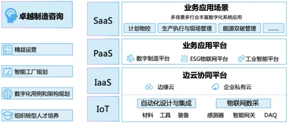 用智能制造系统的方法应对工业数字孪生体，对人类命运的思考