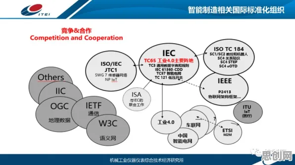用智能制造系统的方法应对工业数字孪生体，对人类命运的思考