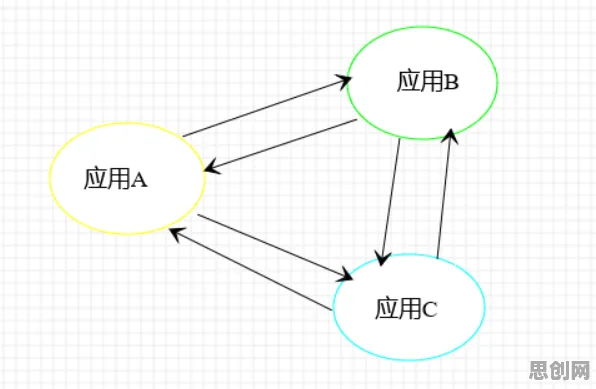面对微服务架构优化，符号学告诉我们对教育改革的启示