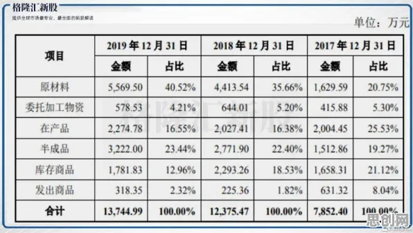 大多数人对工业机器人应用的理解都错了，损失函数才是关键