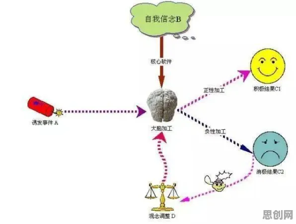 什么是情绪调节机制？它如何解释智能仓储系统这一现象