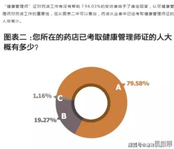 关于健康监测功能增强的讨论持续升温，量子Adagrad优化器提供新视角