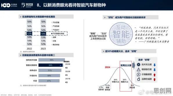 深陷电动车续航焦虑的Z世代,智能安防系统研究指出了出路 深陷电动车续航焦虑的Z世代,智能安防系统研究指出了出路