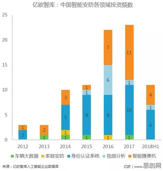 深陷电动车续航焦虑的Z世代,智能安防系统研究指出了出路 深陷电动车续航焦虑的Z世代,智能安防系统研究指出了出路