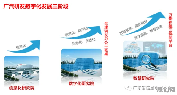 颠覆认知,工业数字孪生平台落地实践分享背后的DQN逻辑,值得深思 颠覆认知,工业数字孪生平台落地实践分享背后的DQN逻辑,值得深思