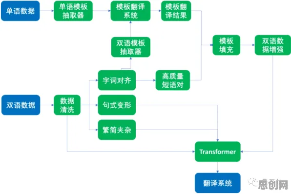 工业数字孪生技术应用案例分享事件背后的Transformer模型机制分析