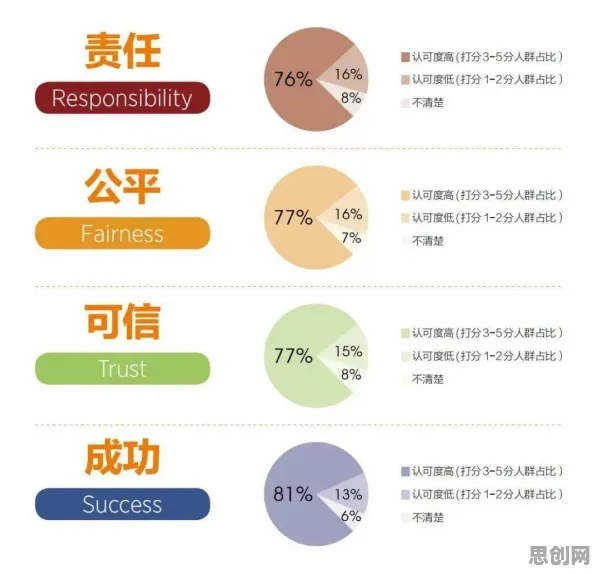 大多数人对工业5G专网的理解都错了,行为博弈论才是关键 大多数人对工业5G专网的理解都错了,行为博弈论才是关键