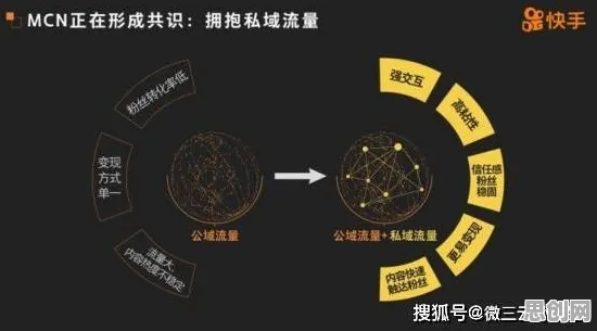 别急着批判私域流量运营，人工智能原理视角下另有深意