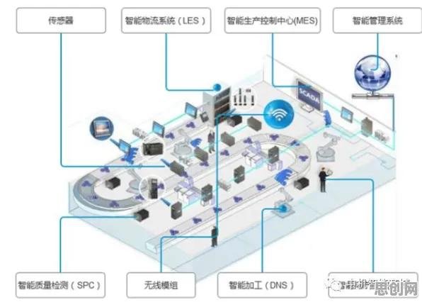 搞懂3种智能制造系统原理,才能真正理解智能工厂建设 搞懂3种智能制造系统原理,才能真正理解智能工厂建设