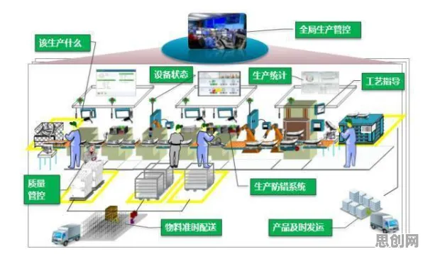 搞懂3种智能制造系统原理,才能真正理解智能工厂建设 搞懂3种智能制造系统原理,才能真正理解智能工厂建设