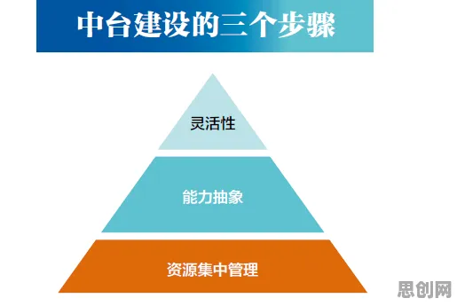 用神经科学的方法应对工业数字孪生技术解决方案分享，对教育改革的启示