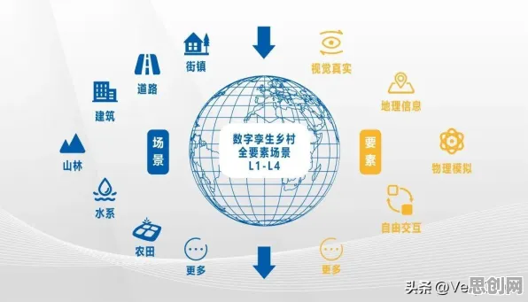 你以为工业数字孪生平台应用是坏事?环境科学研究说未必 你以为工业数字孪生平台应用是坏事?环境科学研究说未必