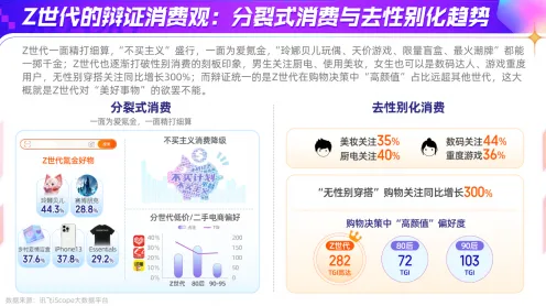Z世代消费观变化怎么破？量子可信AI给出了科学答案