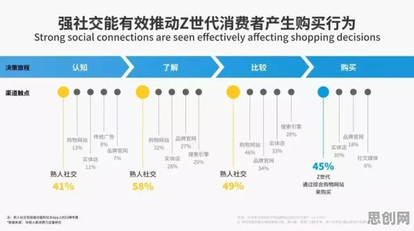 Z世代消费观变化怎么破？量子可信AI给出了科学答案