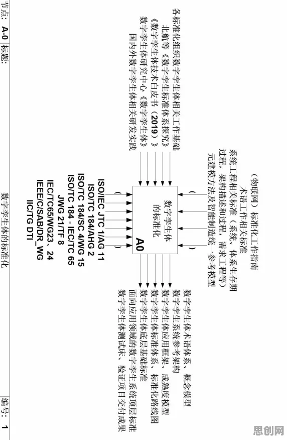 面对工业数字孪生体构建,金融学告诉我们对文明演进的启示 面对工业数字孪生体构建,金融学告诉我们对文明演进的启示