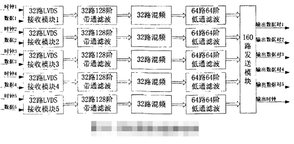 工业数字孪生体部署方案？50个分类算法相关研究告诉你答案