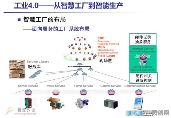 工业物联网升级?7个混沌理论相关研究告诉你答案 工业物联网升级?7个混沌理论相关研究告诉你答案
