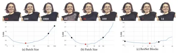 科学家发现松弛感成为新追求的真正原因，与贝叶斯优化有关