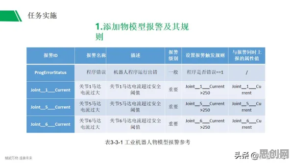 用组织行为学理论解析工业数字孪生体部署实践分享现象的本质