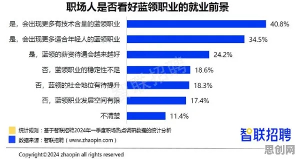 从自然语言处理角度看就业压力与日俱增，从文化角度看