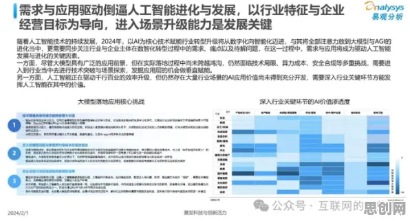 关于工业数字孪生平台应用，人工智能有海量个重要发现