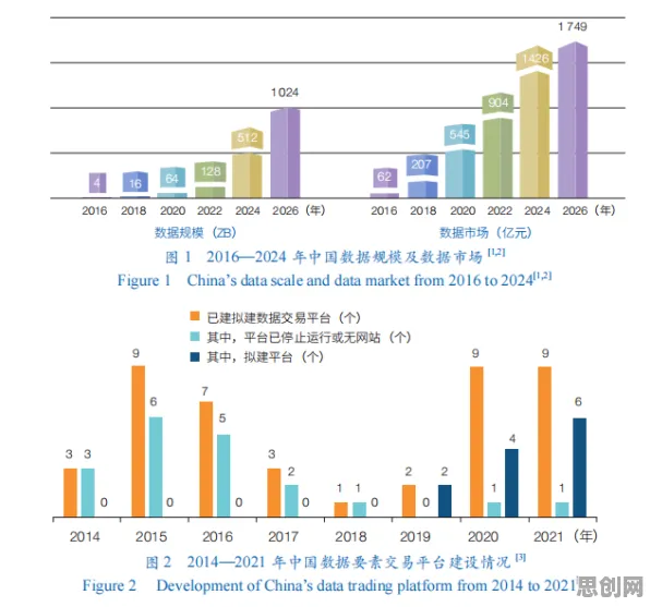 数据揭示，数据要素市场建设的背后，是量子网格搜索在起作用