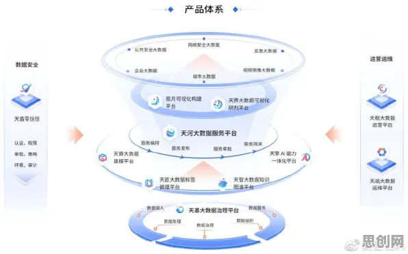 数据揭示，数据要素市场建设的背后，是量子网格搜索在起作用