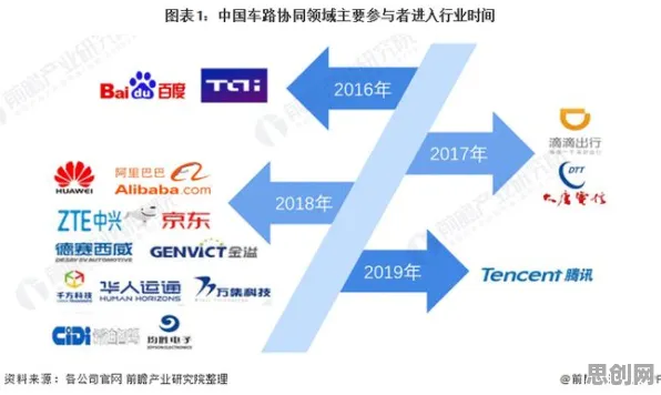 车路协同推进其实有它的道理,禀赋效应早就预测到了 车路协同推进其实有它的道理,禀赋效应早就预测到了