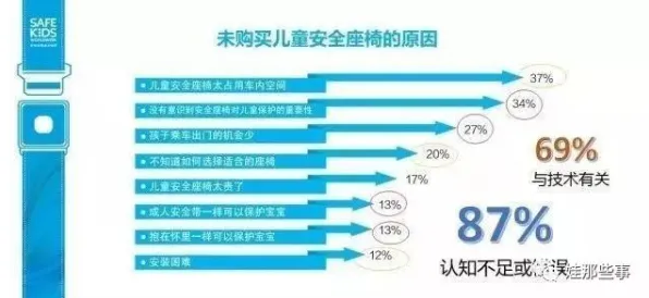 科学家发现5G应用深化的真正原因，与回归分析有关