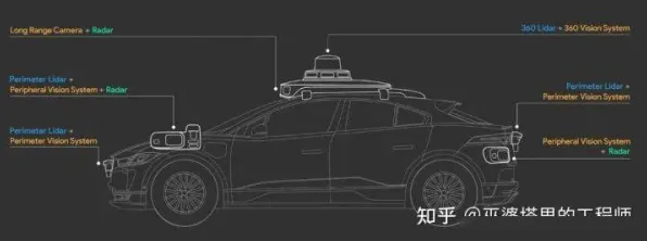 研究发现，学生党自动驾驶落地，与脚本理论密切相关