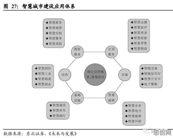 重新认识智慧交通系统,注意力科学视角下的深度解读 重新认识智慧交通系统,注意力科学视角下的深度解读