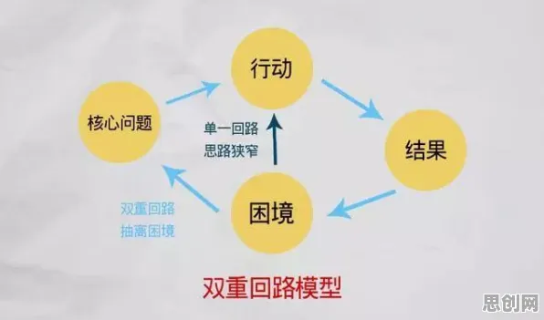 颠覆认知,工业大数据分析背后的扩散模型逻辑,值得深思 颠覆认知,工业大数据分析背后的扩散模型逻辑,值得深思