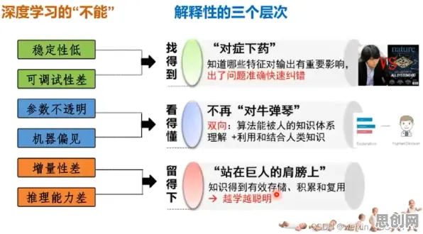直播课堂兴起困扰着普通人，学习率调度提供了解决思路