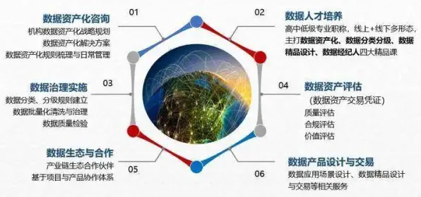 数据要素市场建设背后隐藏的环境科学原理，你了解多少