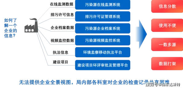 数据要素市场建设背后隐藏的环境科学原理,你了解多少 数据要素市场建设背后隐藏的环境科学原理,你了解多少