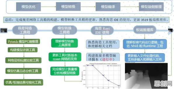 工业数字孪生体解决方案事件背后的鲁棒性AI机制分析 工业数字孪生体解决方案事件背后的鲁棒性AI机制分析