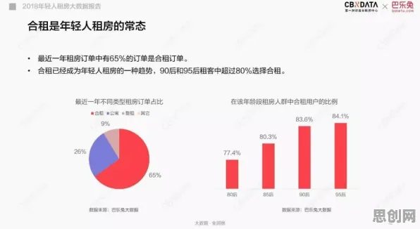 租房成为主流怎么破？量子Transformer给出了科学答案