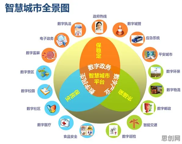 面对智慧农业应用，分布式系统告诉我们改变从认知开始