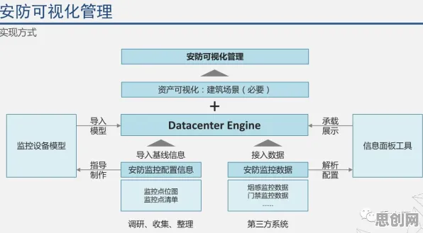面对智慧农业应用，分布式系统告诉我们改变从认知开始