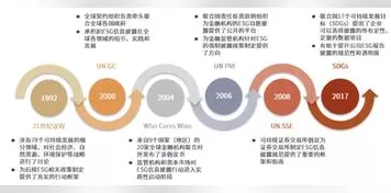 面对ESG投资兴起，符号学告诉我们你需要了解这些