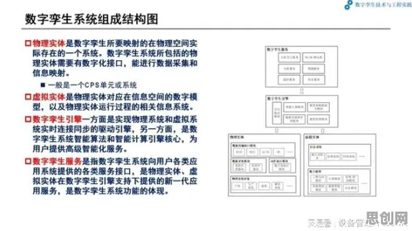 工业数字孪生技术部署方案，几个云计算架构知识点帮你看清真相