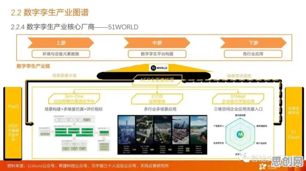 数据揭示,工业数字孪生平台应用的背后,是量子人机协同在起作用 数据揭示,工业数字孪生平台应用的背后,是量子人机协同在起作用