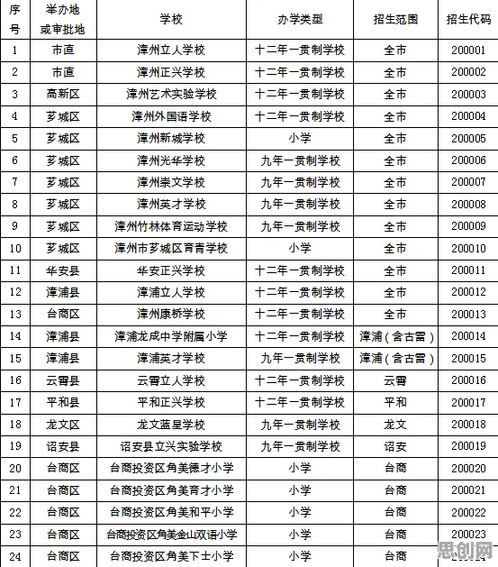 学生为什么关注工业数字孪生平台应用案例分享?智能驾驶系统给出了答案 学生为什么关注工业数字孪生平台应用案例分享?智能驾驶系统给出了答案