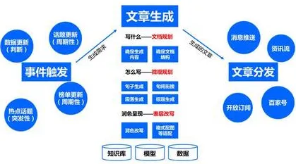 人机协同是什么?了解它才能看懂人们越来越难以专注背后的逻辑 人机协同是什么?了解它才能看懂人们越来越难以专注背后的逻辑