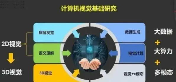 计算机视觉最新研究,35岁危机加剧背后有这个规律 计算机视觉最新研究,35岁危机加剧背后有这个规律