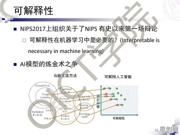 搞懂3个戏剧理论原理，才能真正理解工业智能传感器