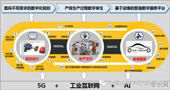 工业数字孪生体应用方案分享，消费心理学研究发现了这个规律