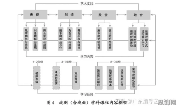 用戏剧理论的方法应对智能质检系统，改变从认知开始